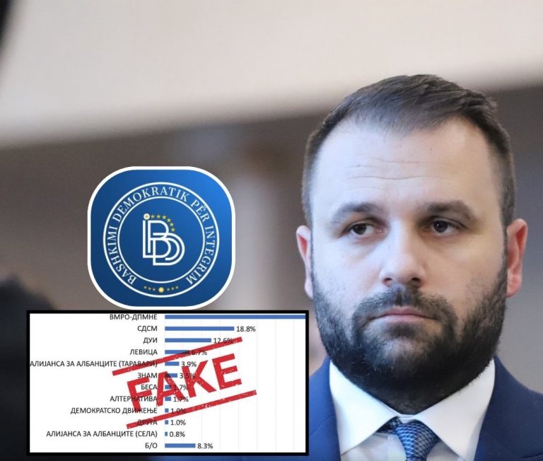 Durmishi: Anketa e porositur nga Artan Grubi, tentim për të eliminuar partitë e Frontit Evropian