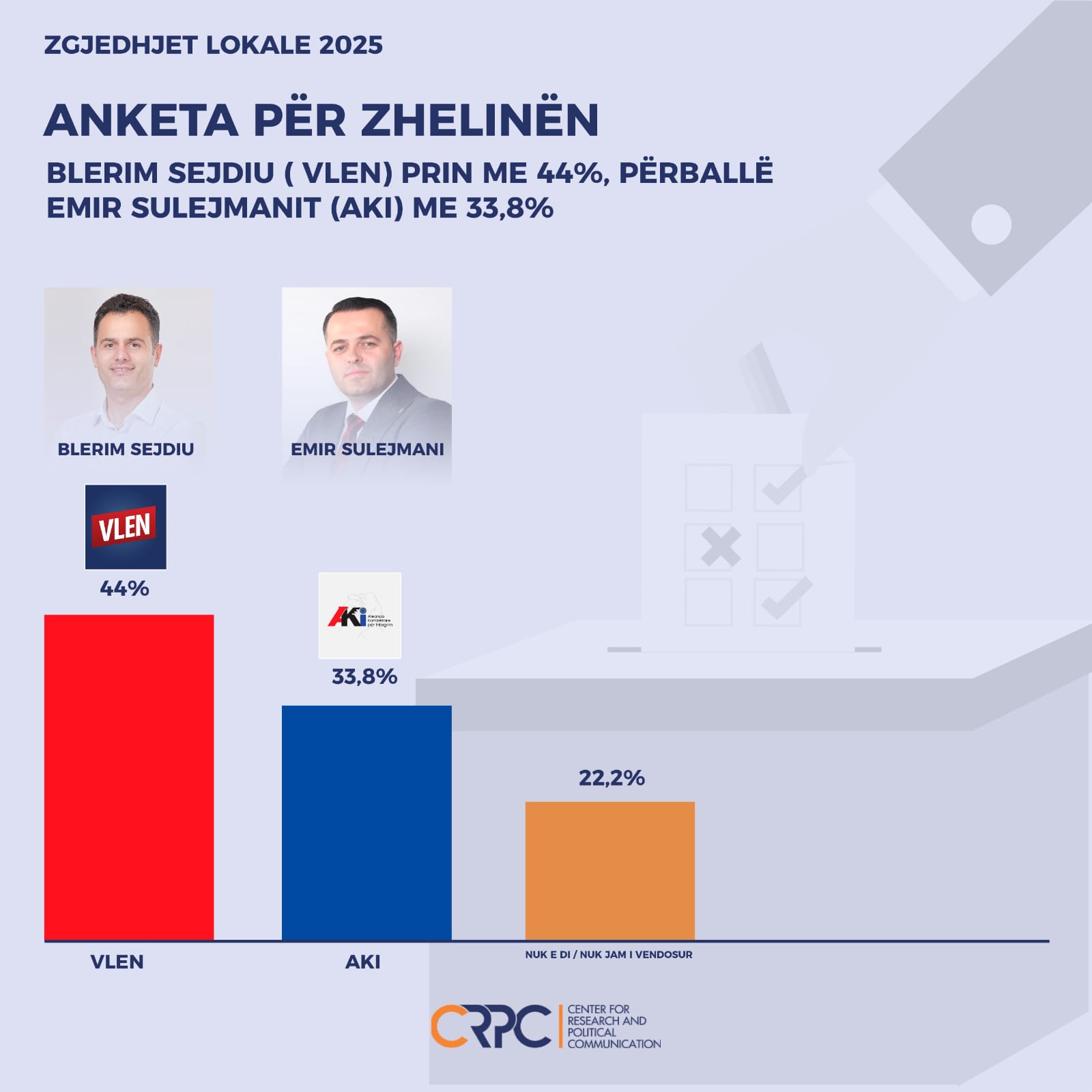 Anketa   Blerim Sejdiu prin bindshëm në Zhelinë kundër Sulejmanit